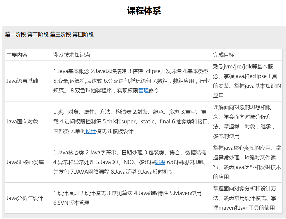 成都Java线下培训学校一般怎么收费