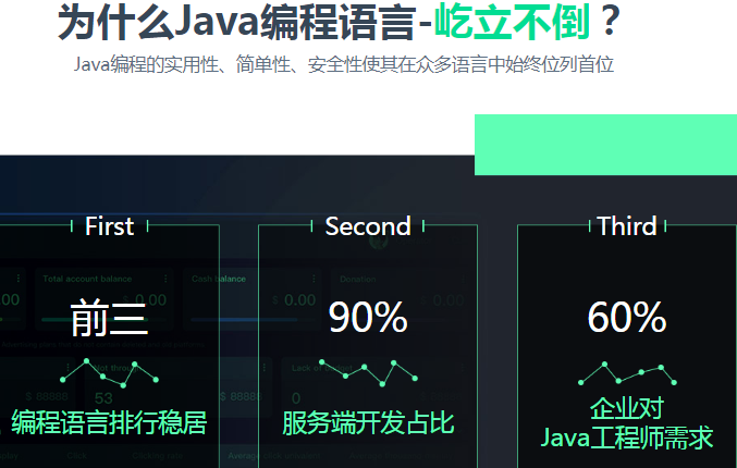 在郑州自学java有什么方式