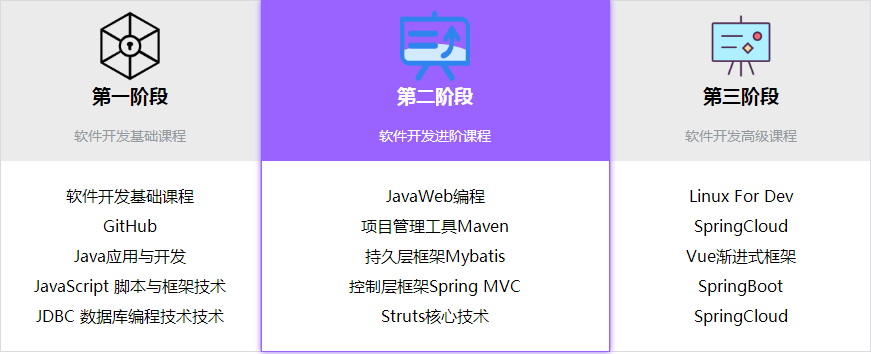 郑州学Java有用吗
