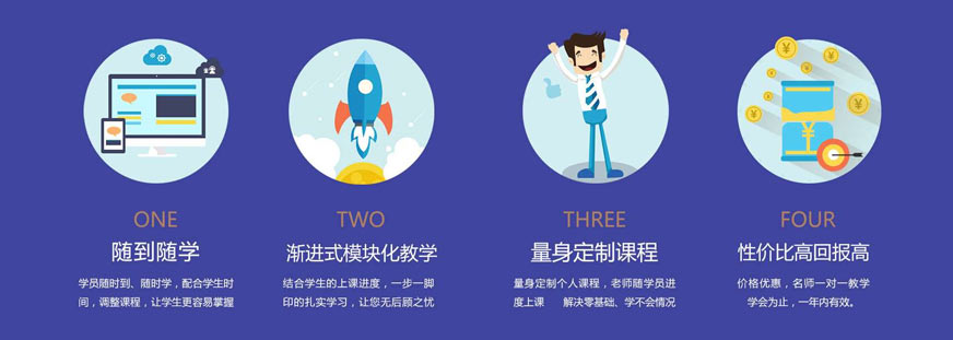 Java该学什么