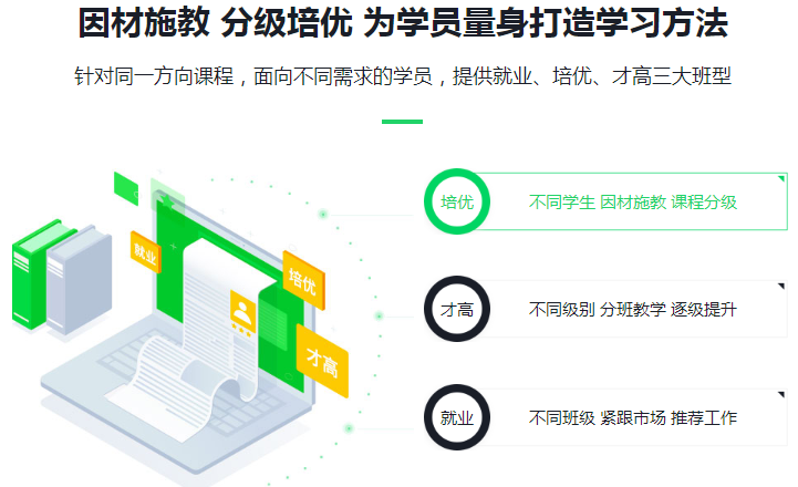 Web前端培训学习建议